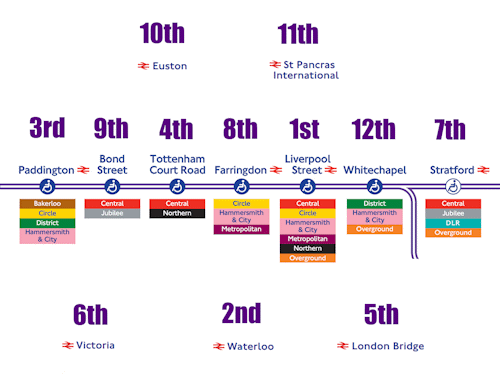 Anorak Corner (rail edition)